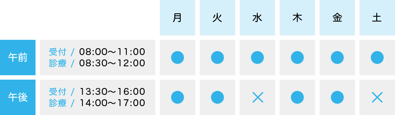 診療時間：内科