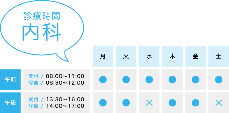 診療時間：内科